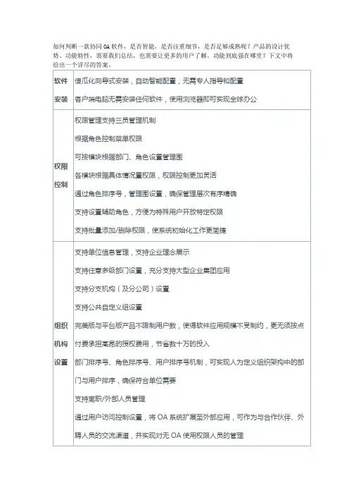 比较全的OA系统功能模块列表