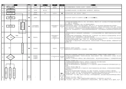 来料流程