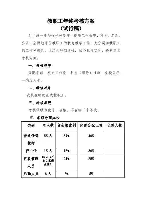 年度考核方案