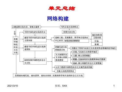 高中政治必修三第四单元总结PPT参考课件