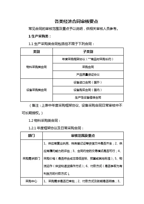 常见经济合同审核要点