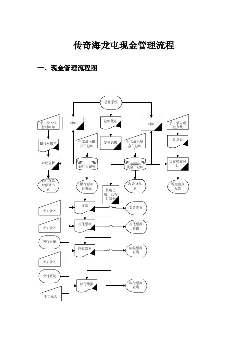 现金管理流程图