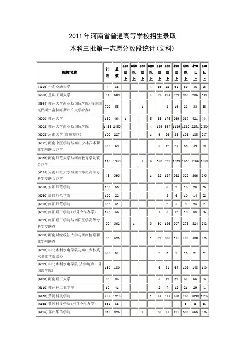 2011年河南省高考三本录取第一志愿分数段统计(文科)