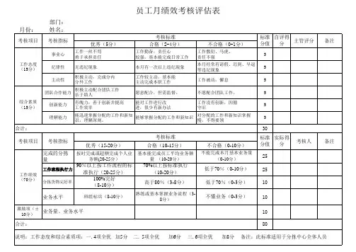 分拣部kpi绩效考核表