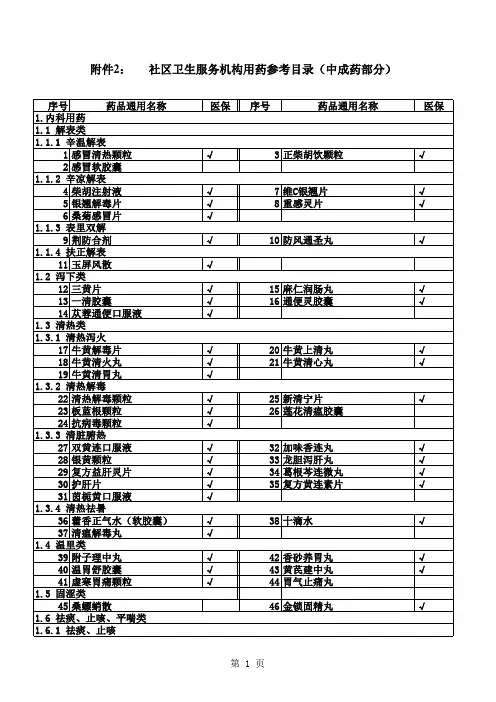 卫生服务中心基本用药目录(中药)xls