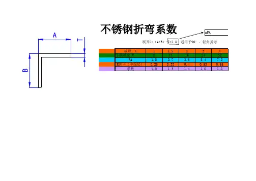 不锈钢折弯系数