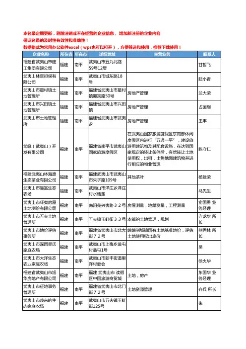 2020新版福建省南平土地工商企业公司名录名单黄页联系方式大全213家
