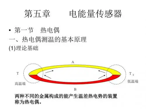 检测与转换技术第5章.