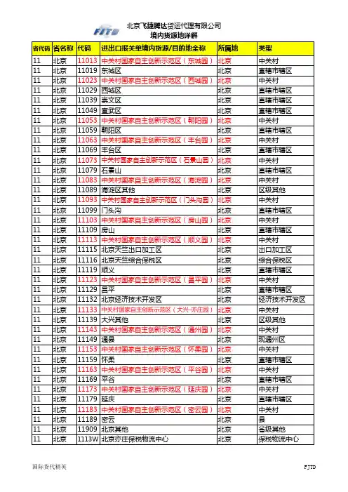 北京飞捷腾达货运代理有限公司省名称代码进出口报关单境内