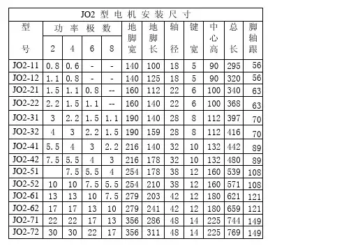 JO2系列电机安装尺寸