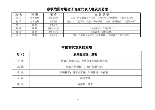 春秋战国时期诸子百家代表人物及其思想
