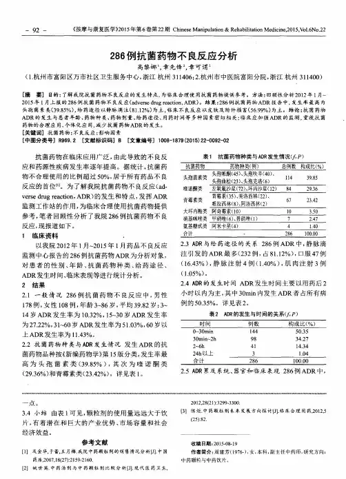 286例抗菌药物不良反应分析
