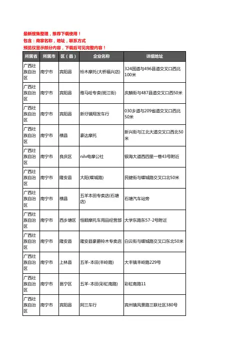 新版广西壮族自治区南宁市摩托车企业公司商家户名录单联系方式地址大全184家