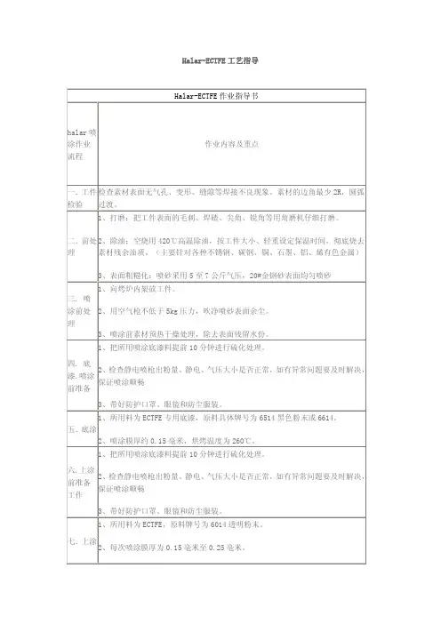F4喷涂工艺指导