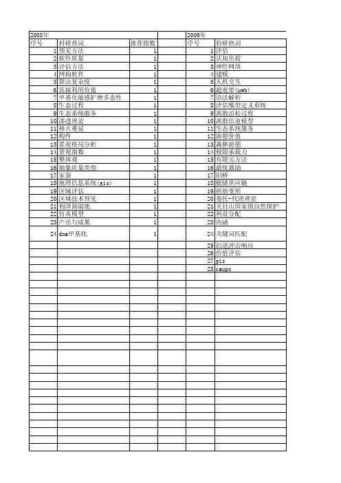 【浙江省自然科学基金】_评估过程_期刊发文热词逐年推荐_20140812