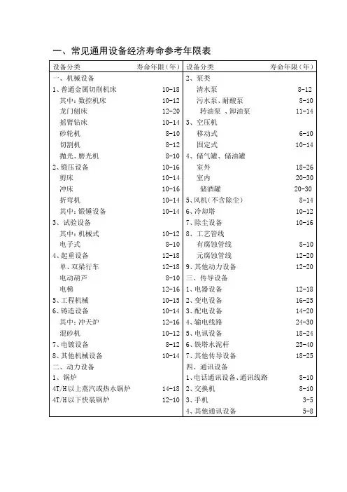 新旧通用设备经济寿命参考年限对照表