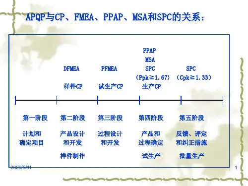 汽车行业五大工具培训课件