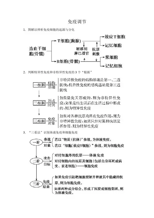 2022届高考生物二轮复习生物专题免疫调节讲义