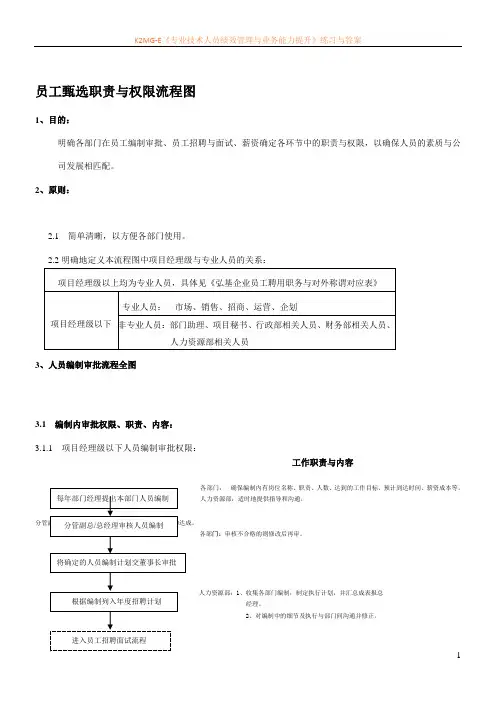 公司员工招聘与流程图