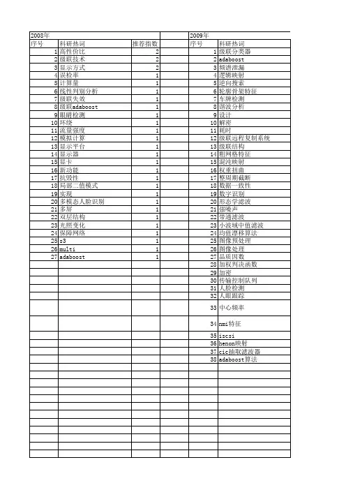 【计算机应用】_级联_期刊发文热词逐年推荐_20140726