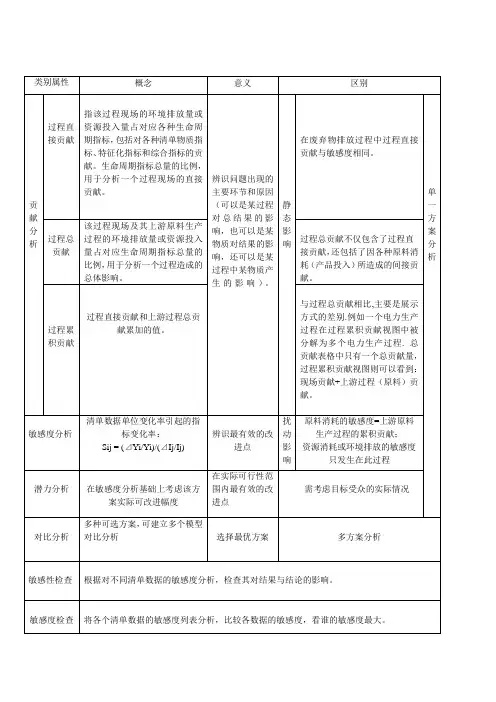 LCA分析方法