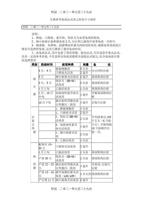生猪参考免疫程序表