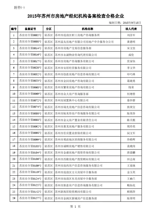 关于2015年苏州市房地产经纪机构备案检查情况的公告(附件)