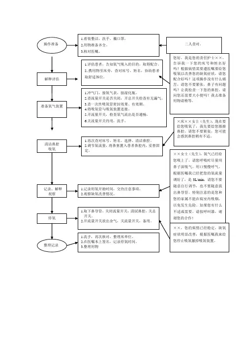 氧气瓶式吸氧操作标准