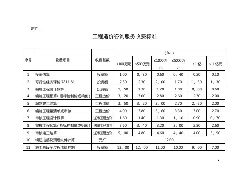 造价咨询收费标准23465