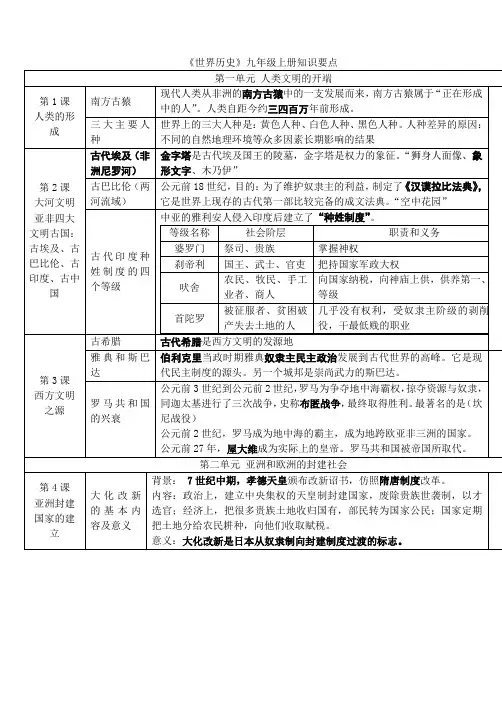 世界历史九年级上册复习提纲.doc
