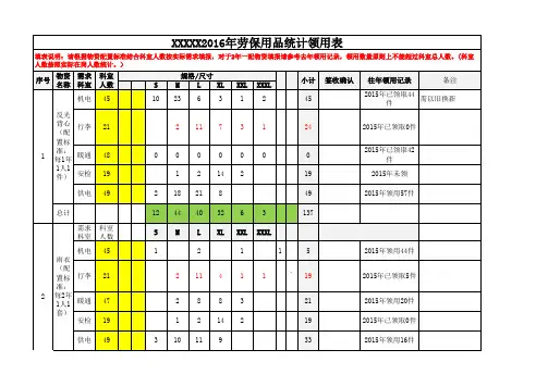 物资领用统计表