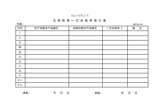 制造企业产品一次交检合格率统计表(模版)
