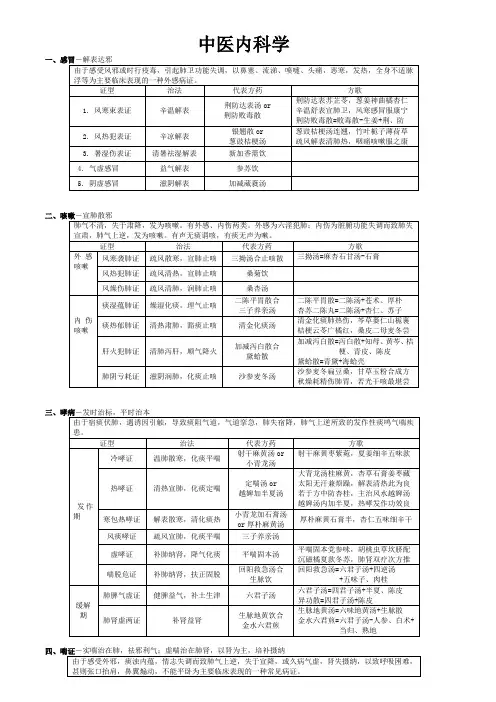 中医内科学表格整理
