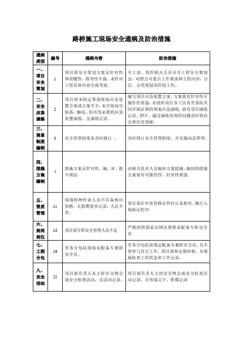 路桥施工现场安全通病及防治措施表