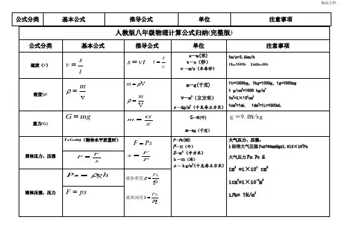 人教版八年级物理计算公式汇总(完整版)