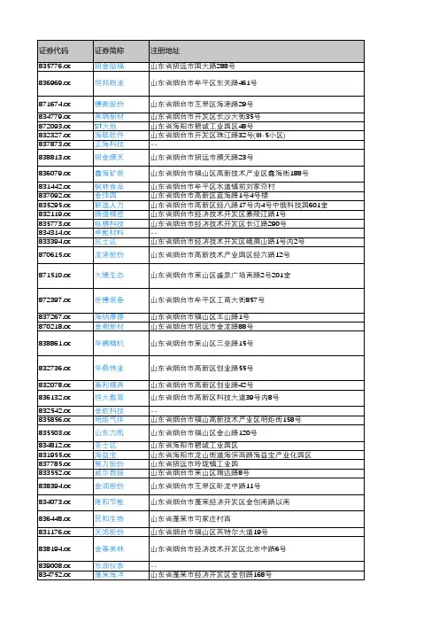 产城会-烟台市重点企业(新三板上市公司)2018年营业收入及利润情况