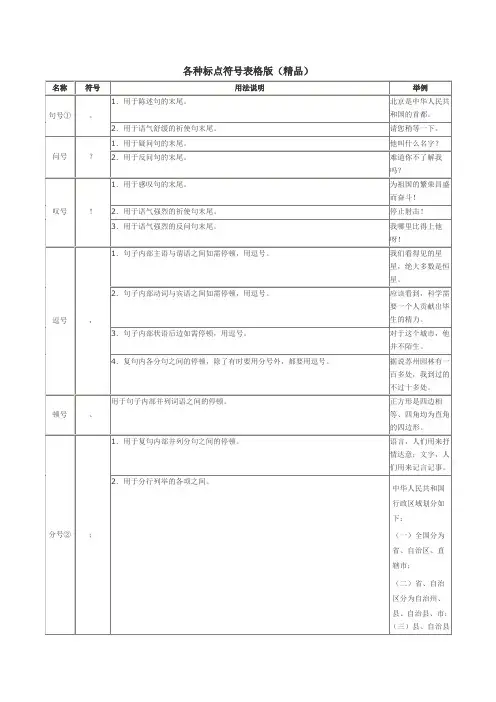 各种标点符号及应用(表格版)