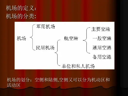 机场的功能区分52
