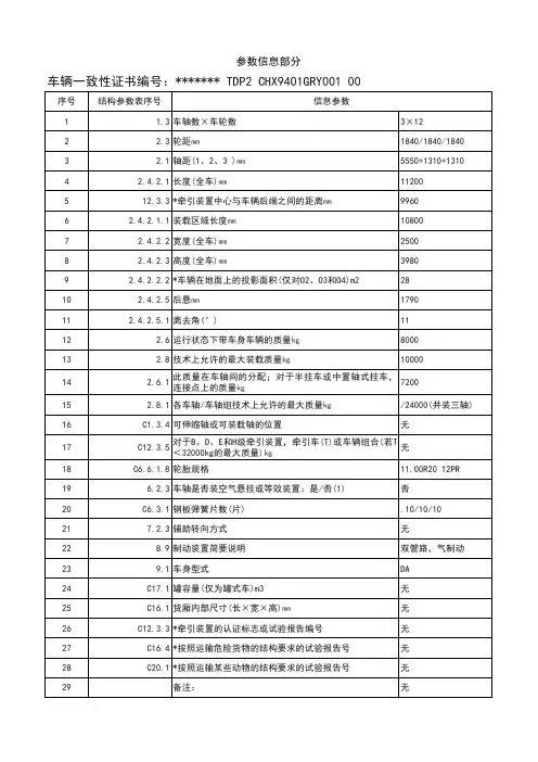 4a.车辆一致性证书格式及打印模板