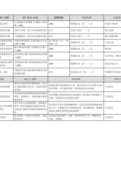 护士岗位任务绩效考核指标