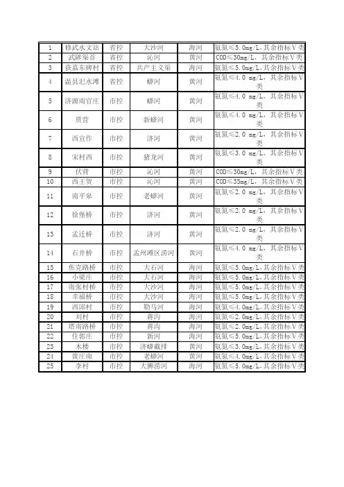 焦作市水源地