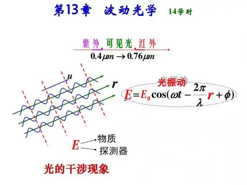 大学物理 干涉
