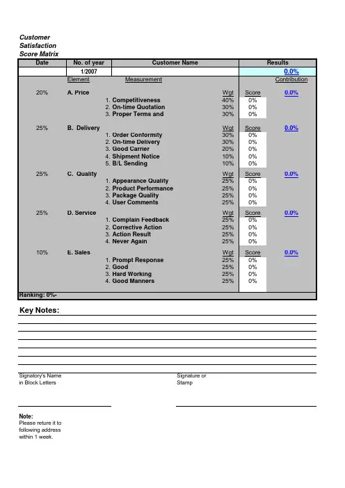 Customer Satisfaction Sore Matrix_After Market
