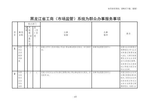 黑龙江工商场监管系统为群众办事服务事项