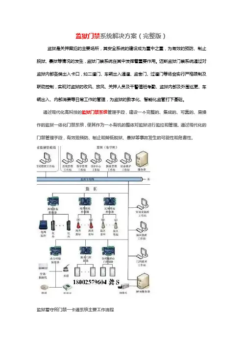 监狱门禁系统解决方案(完整版)