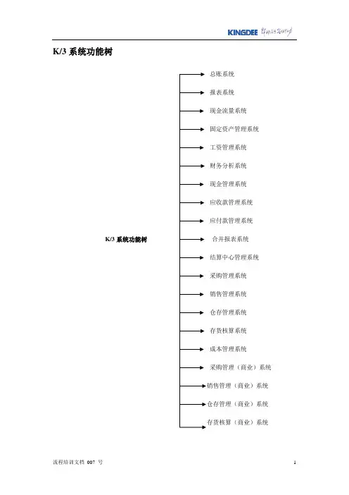 K3工业功能树