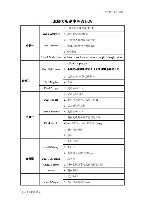 北师大版高中英语目录和语法总结