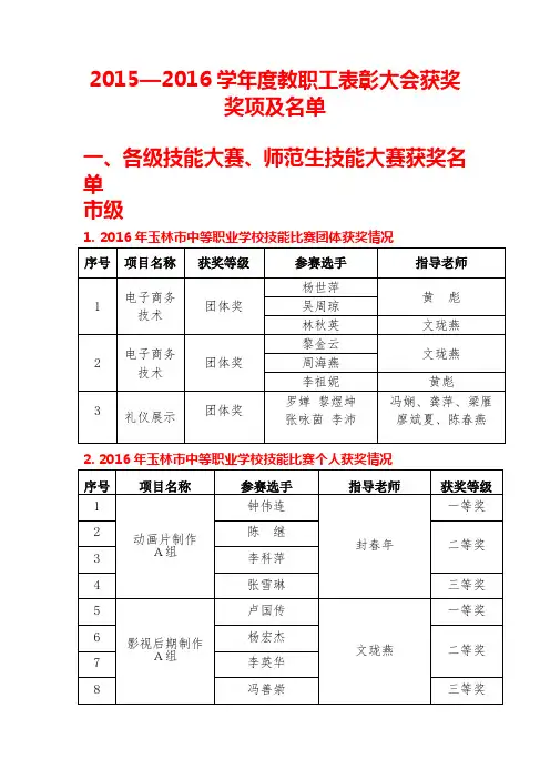 2015—2016学年度教职工表彰大会获奖奖项及名单
