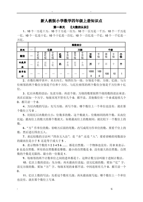 人教版四年级上册数学知识点总结 2