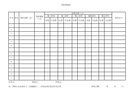 【Excel表格模板】学生贷款统计表